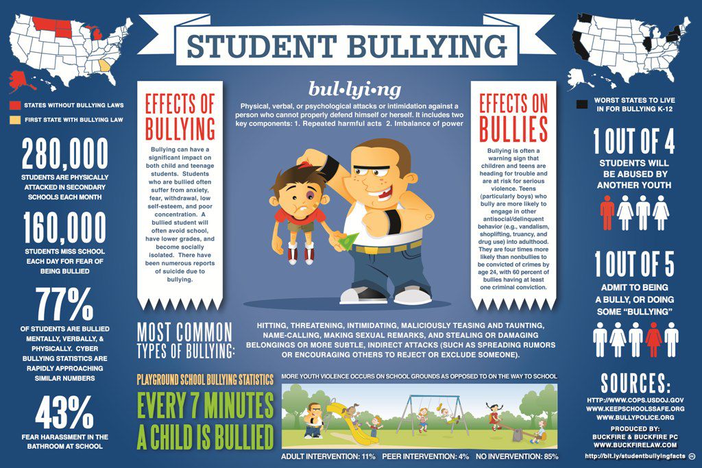 Student Bullying