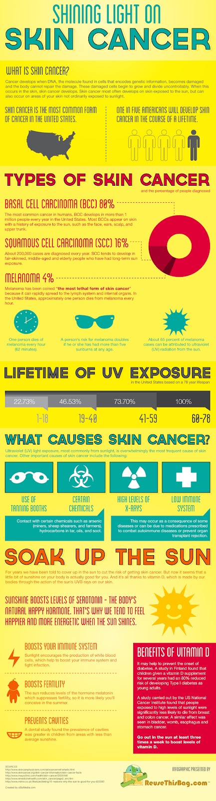 Shining Light on Skin Cancer + Sunscreen Coupons