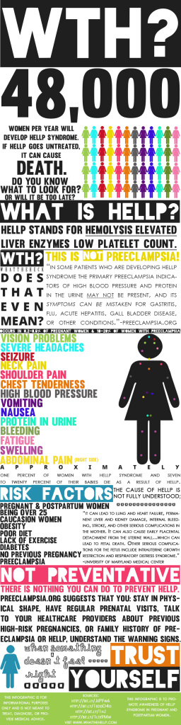 HELLP Syndrome Infographic